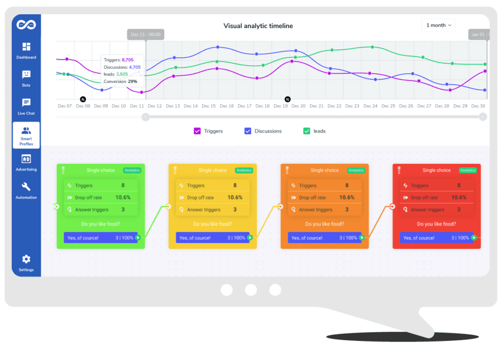 Analytics image 01 marketing platform Create a Website for Lead Generation!