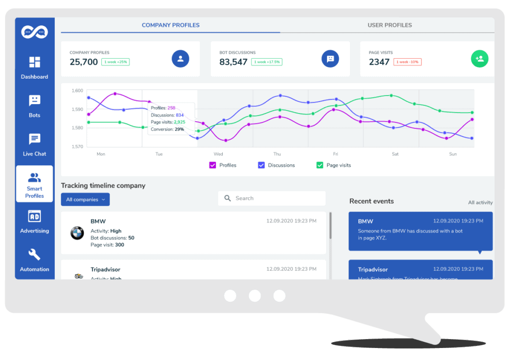 Smart Profiles Middle 02 marketing platform Create a Website for Lead Generation!