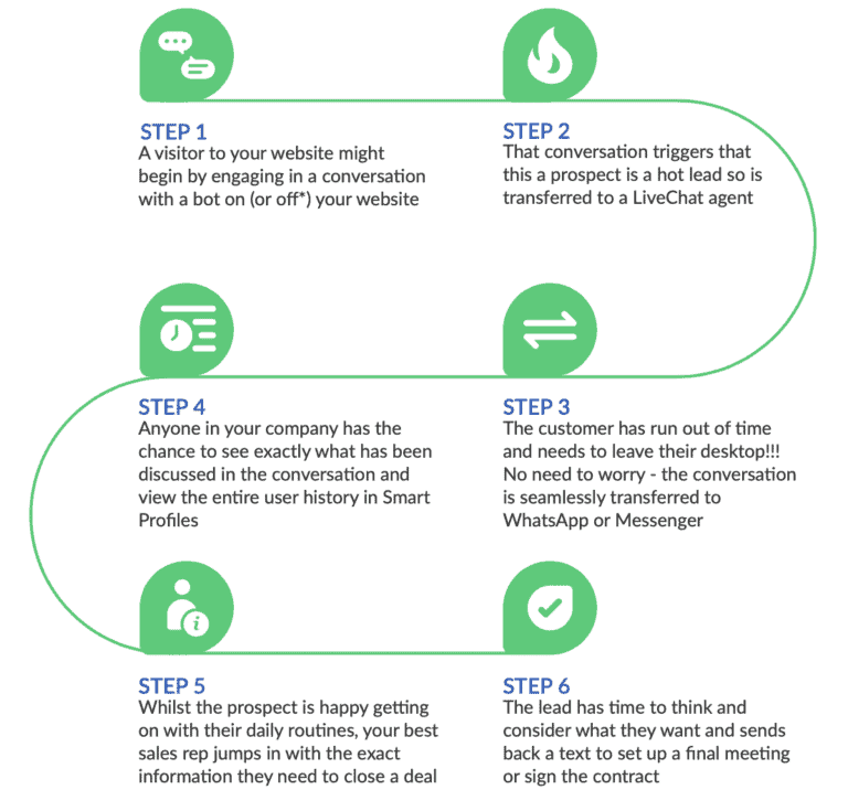 Screenshot 2020 06 12 at 14.36.34 Integrate WhatsApp & Messenger on your website Engage with prospects on and off your website with Leadoo Messaging