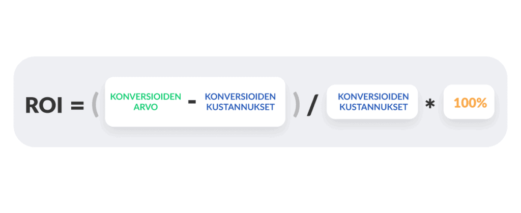03 conv pillar roi KPI Konversioiden KPI – kuinka mitata konversio-optimoinnin suorituskykyä?