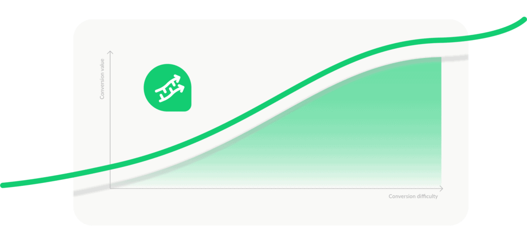 conversion-rate-benchmarks-conversion-value