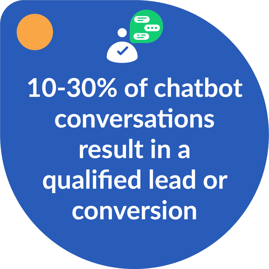 conversion-rate-benchmarks-chatbots-2