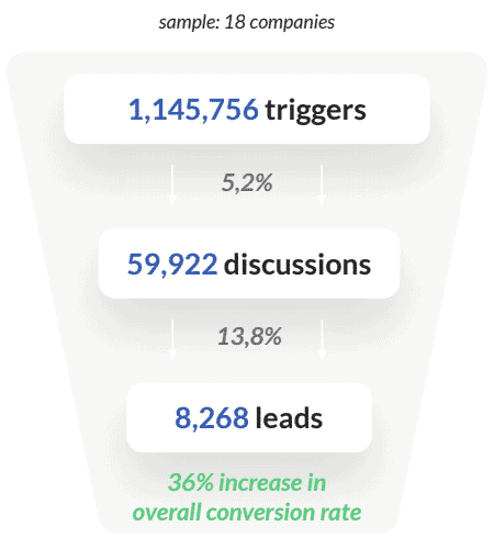 chatbot-stats-renovation-home
