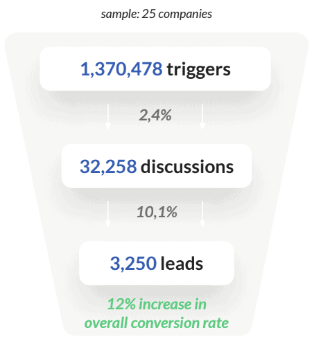chatbot-stats-real-estate