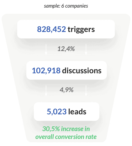 chatbot-stats-public-institution