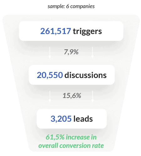 chatbot-stats-nonprofit