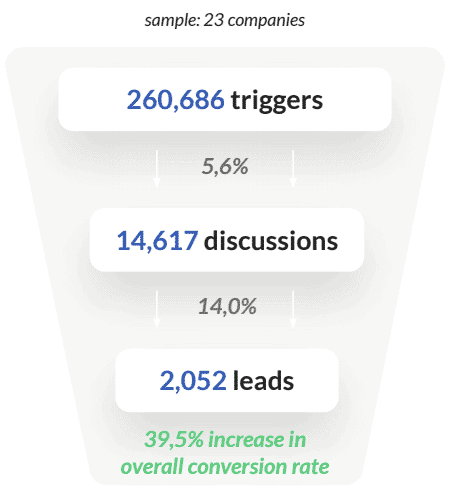 chatbot-stats-it-services