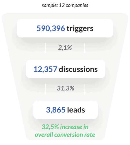 chatbot-stats-industrial