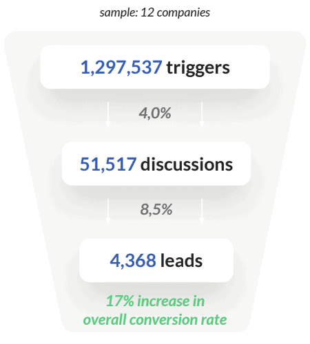 chatbot-stats-education
