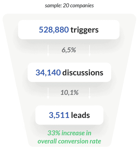 chatbot-stats-consulting