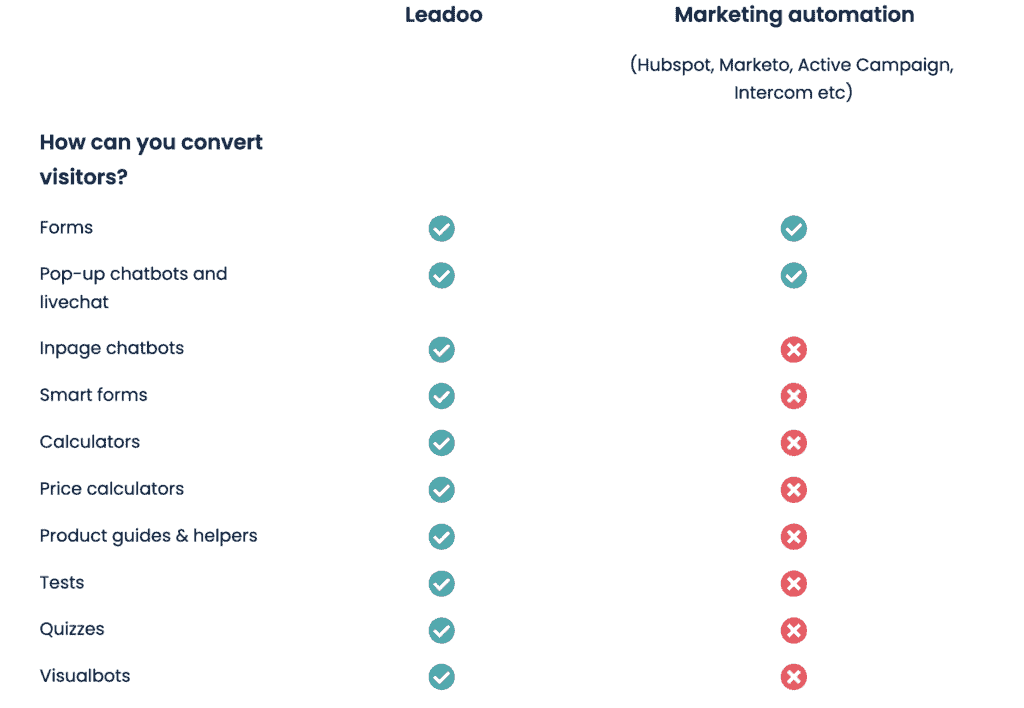 Screenshot 2022 11 10 at 9.42.42 1 conversion Conversion platform vs Marketing automation; which should you choose?