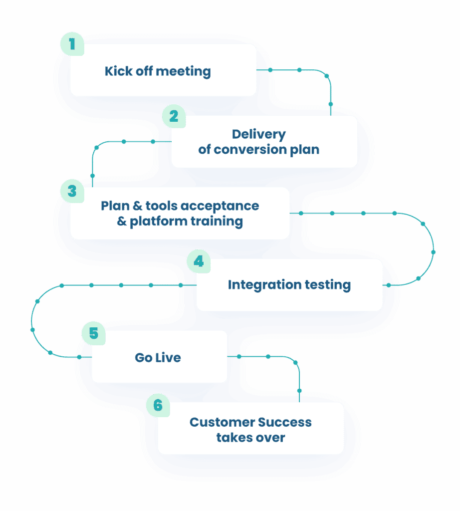 Conversion Experts onboarding 02 Conversion Experts