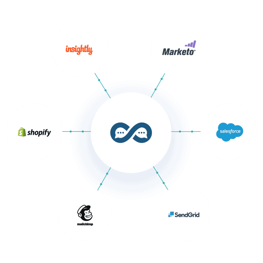 Conversion Platform and Marketing Automation 51 Homepage integration 1 Conversion Platform and Marketing Automation