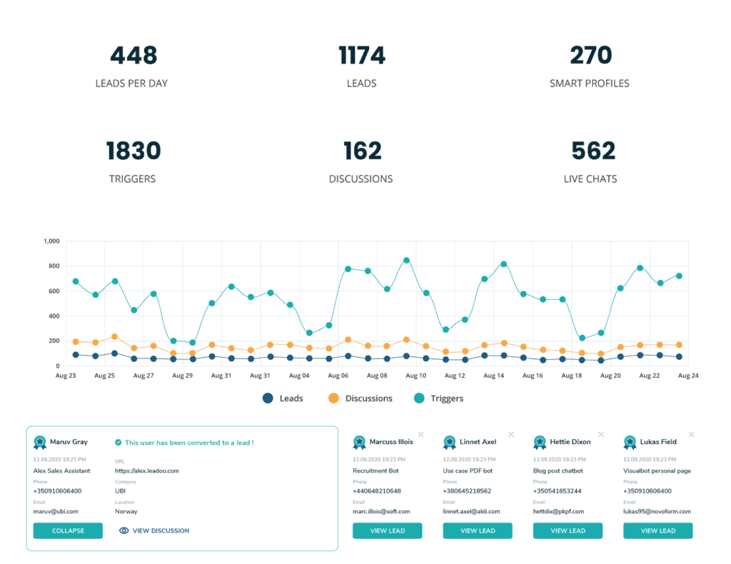 Conversion Platform and Marketing Automation 50 Conv analytics 02 Platform analytics updated Conversion Platform and Marketing Automation