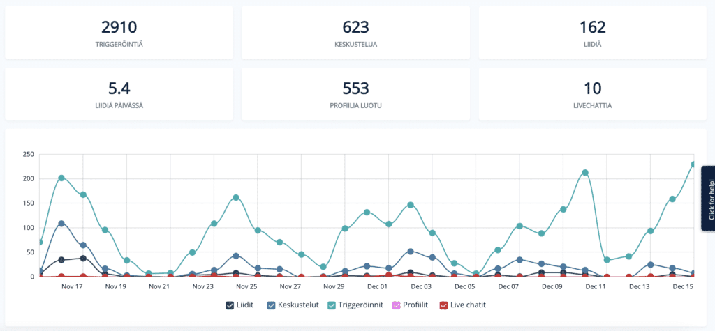 Na%CC%88ytto%CC%88kuva 2021 12 15 kello 19.30.33 yritystunnistus “Meillä on jo yritystunnistustyökalu verkkosivulla” – miksi valita Leadoo?