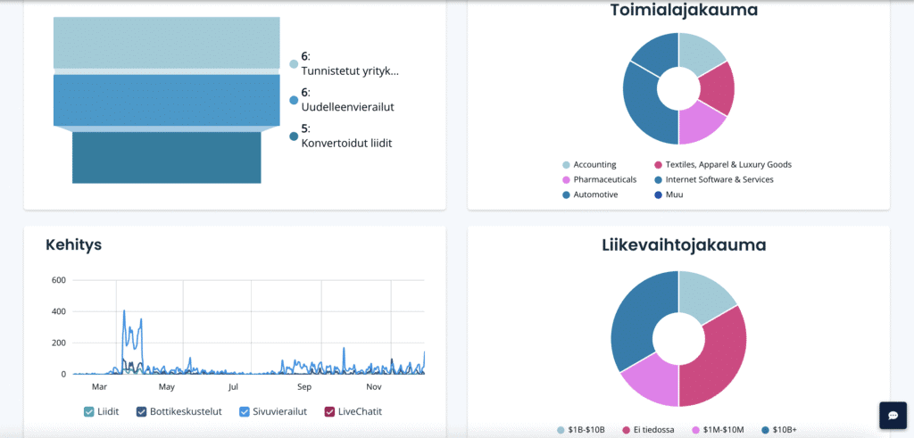 Na%CC%88ytto%CC%88kuva 2021 12 15 kello 18.06.14 yritystunnistus “Meillä on jo yritystunnistustyökalu verkkosivulla” – miksi valita Leadoo?