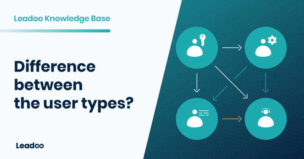 User types conversions What’s the difference between the user types?