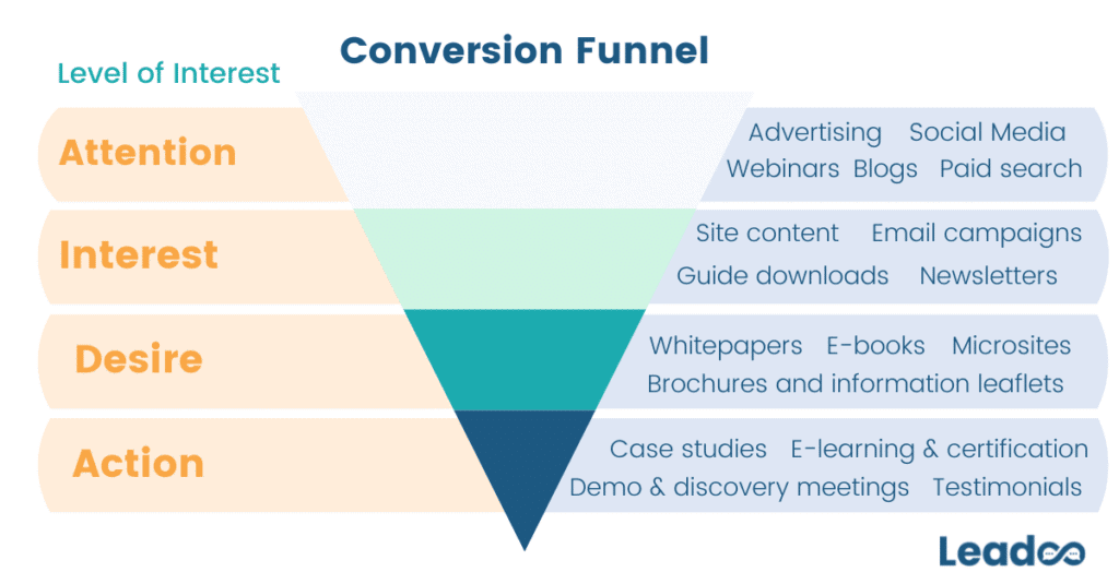 Conversion Rate Calculator image