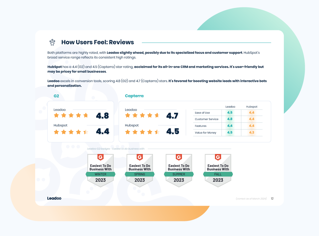 Hubspot Vs Leadoo 04