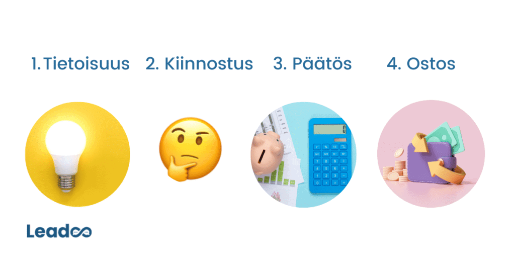 16 ostopolku Miten optimoida konversioita osana ostopolkua?