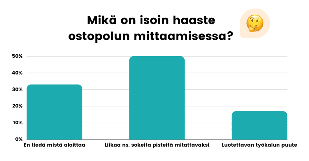 poll ostopolku Ostopolku ei ole lineaarinen – mittaa ja optimoi sitä oikein