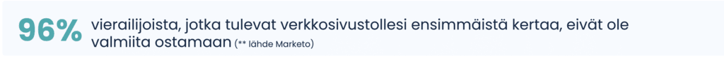Na%CC%88ytto%CC%88kuva 2022 3 24 kello 10.51.17 ostopolku Ostopolku ei ole lineaarinen – mittaa ja optimoi sitä oikein