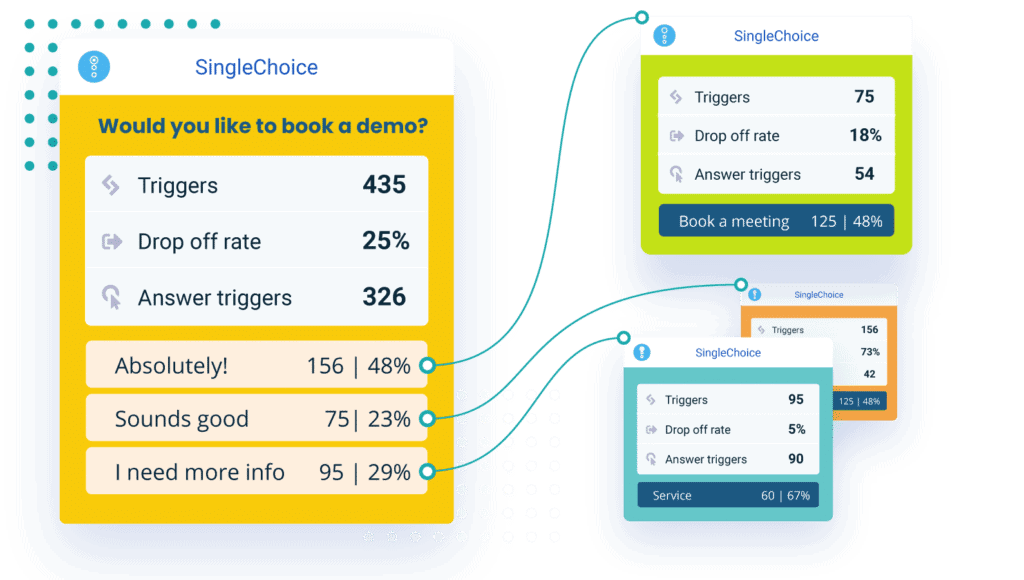 Chatbot 03 no wrong chatbot ChatBot
