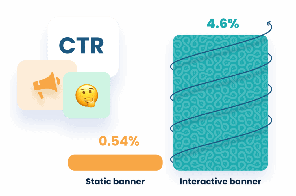 bannerBot CTR s2 03 banners Conversational Banners