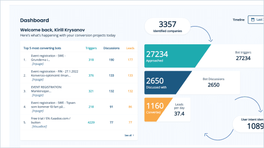 Conversion Insights dashboard