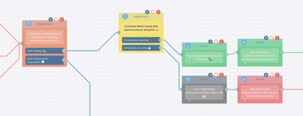 Na%CC%88ytto%CC%88kuva 2022 4 26 kello 14.50.47 personoituja keskusteluita Näin luot personoituja keskusteluita verkkosivuille