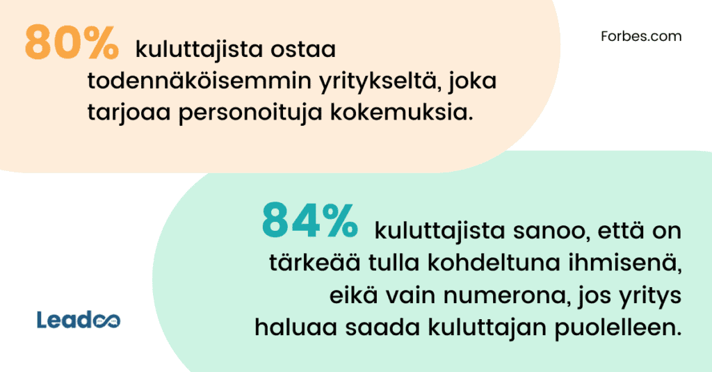 Noora images 5 1 personoituja keskusteluita Näin luot personoituja keskusteluita verkkosivuille