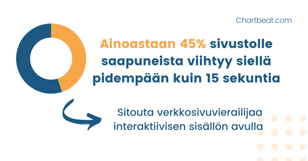 verkkosivuvierailijat interaktiivinen sisältö 5 syytä miksi ja miten interaktiivinen sisältö tuottaa tuloksia