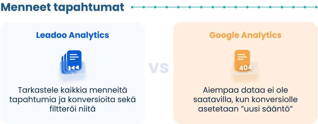 Point 05 Leadoo vs Google analytics Miksi valita Leadoo vs Google Analytics?