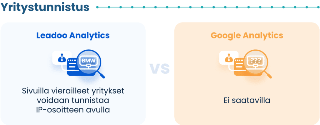 Point 06 Leadoo vs Google analytics Miksi valita Leadoo vs Google Analytics?