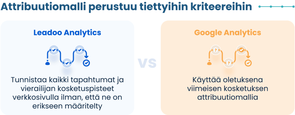 Point 03 Leadoo vs Google analytics Miksi valita Leadoo vs Google Analytics?