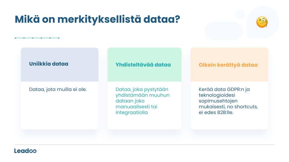 Asiakasdatan kera%CC%88a%CC%88minen markkinointistrategiana 30.8.2022 1 asiakasdata Asiakasdatan kerääminen markkinointistrategiana