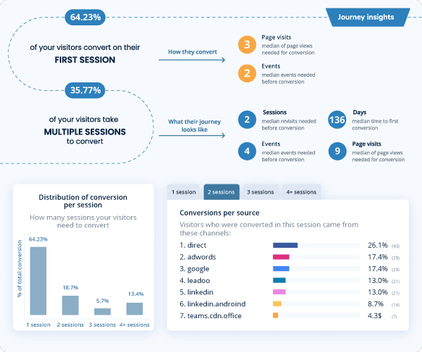 Campaign insights blog screen 02 campaign insights Uusi ominaisuus: Campaign Insights