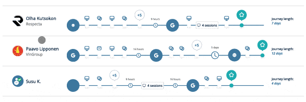 Journey insights visual 1 journey insights Uusi ominaisuus: Journey Insights