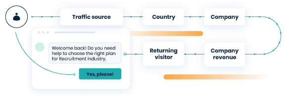 Blog Personaliser 01 personaliser Uusi ominaisuus: Leadoo Personaliser