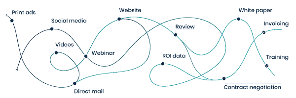 Blog Journey Insights 01 journey insights Uusi ominaisuus: Journey Insights