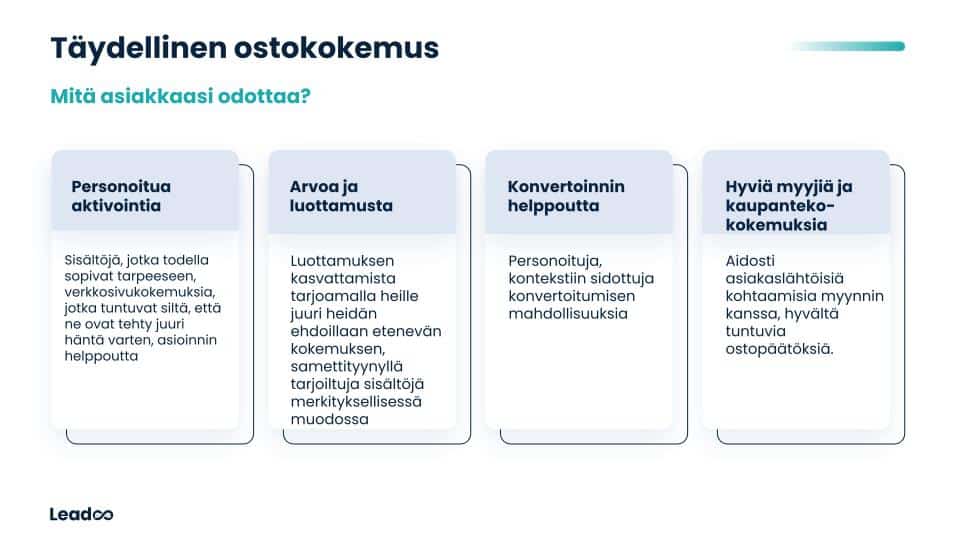 Maksimaalista tulosta tuottavien verkkosivujen anatomia 27.10.2022. 1 verkkosivu Maksimaalista tulosta tuottavien verkkosivujen anatomia