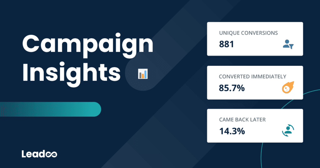 Featured Campaign insights 1 what is included in leadoo Campaign Insights