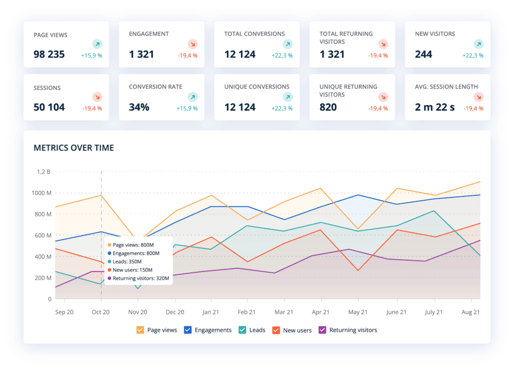 New release: Leadoo Website Analytics 1 website analytics header 01%402x 4 New release: Leadoo Website Analytics