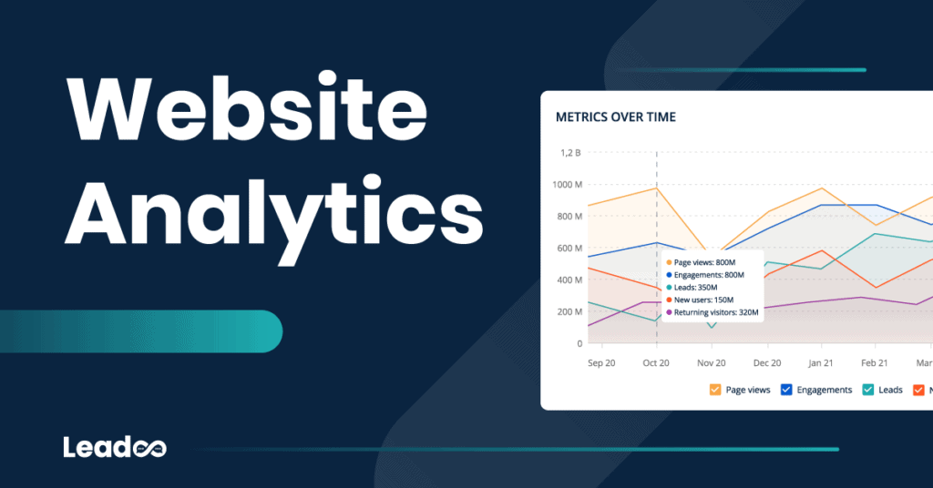 Website Analytics featured Website analytics