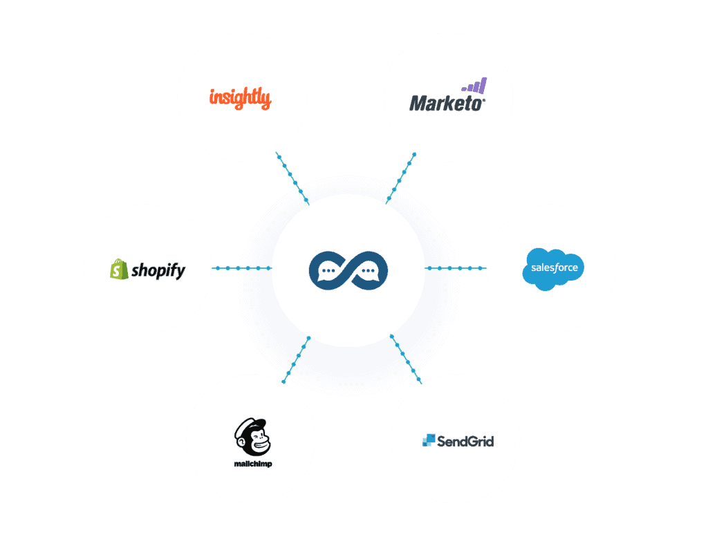 Integrations 1 integrations leadoo Integrations 03 integrations leadoo Integrations