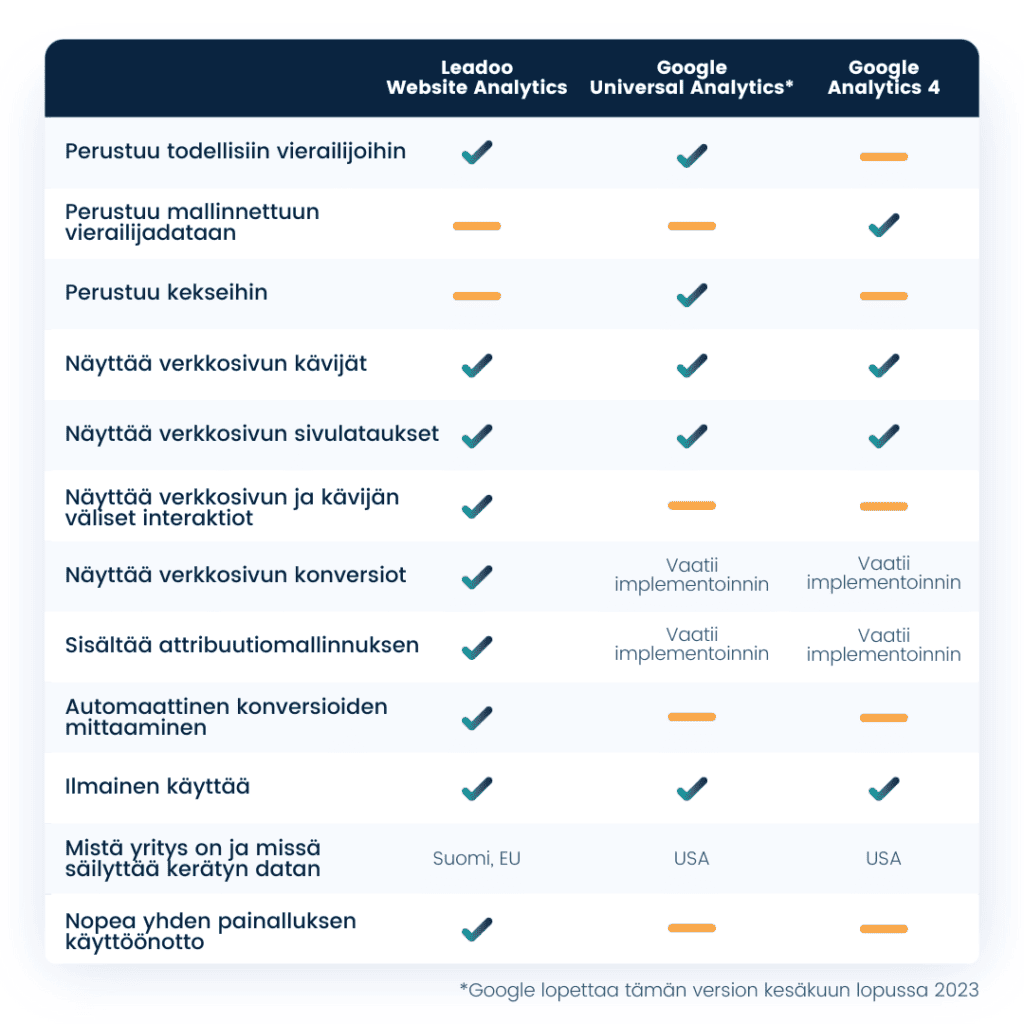 UUTTA: Leadoo Website Analytics 2 Copy of Website Analytics Template 1 1 UUTTA: Leadoo Website Analytics