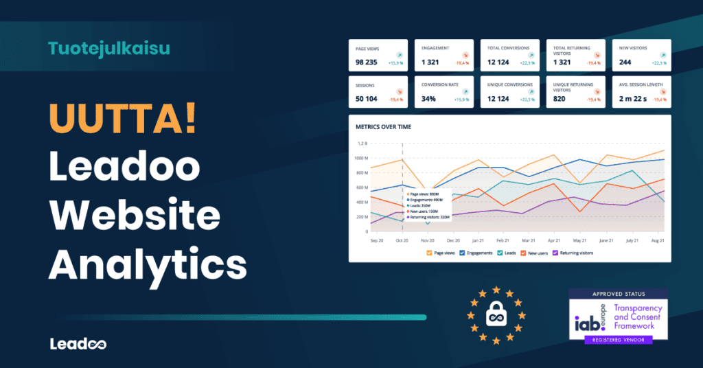Leadoo website analytics ostopolku UUTTA: Leadoo Website Analytics