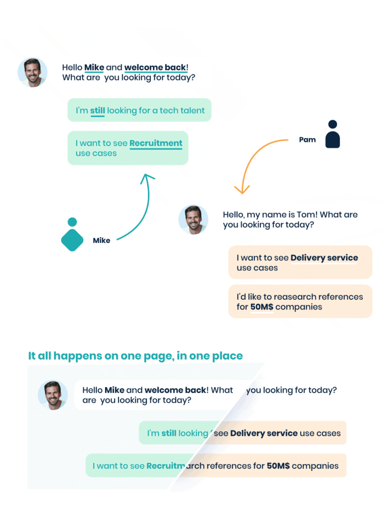 Example of Personalised interaction based on visitor intent