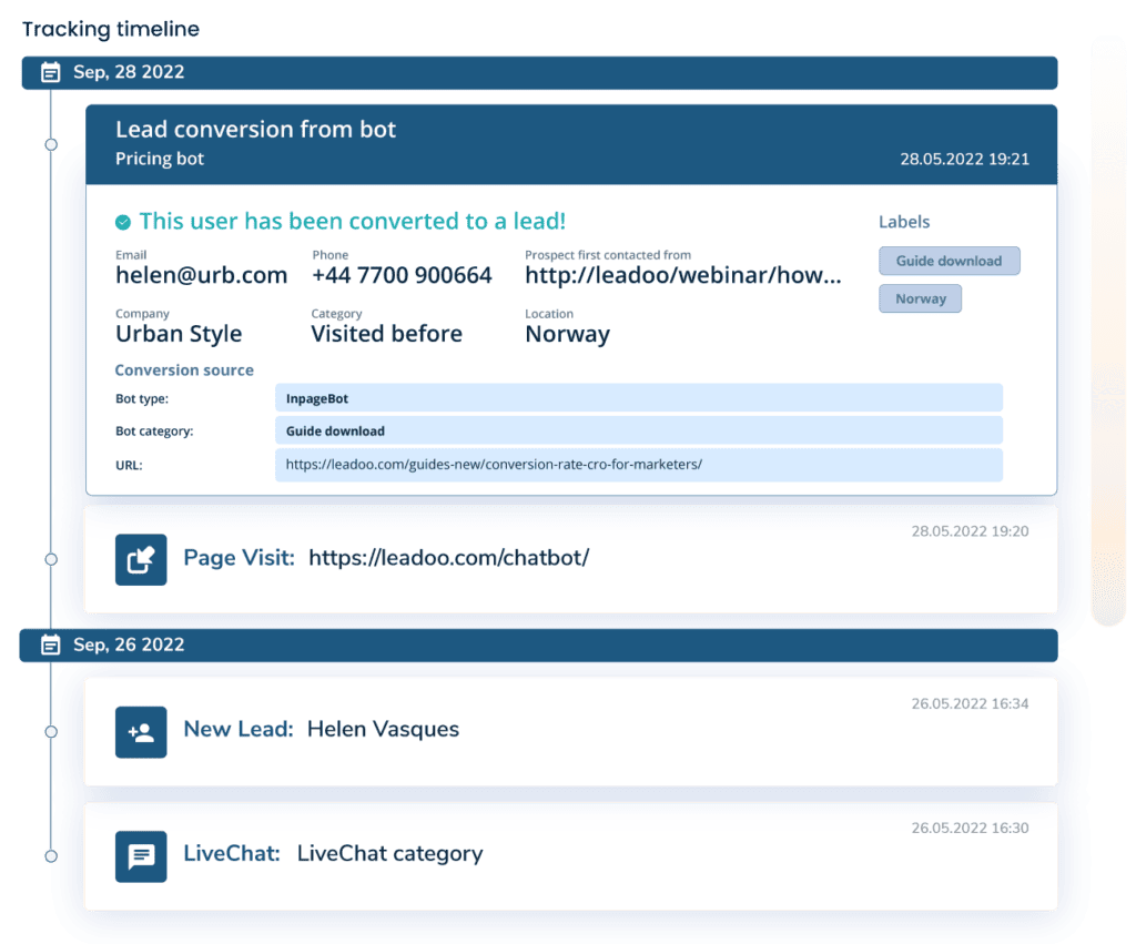 Detailed User Journey Campaign Insights view