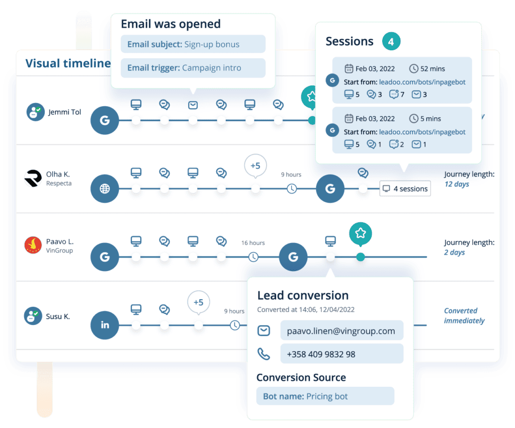 See a visual timeline of each visitor with Journey Insights